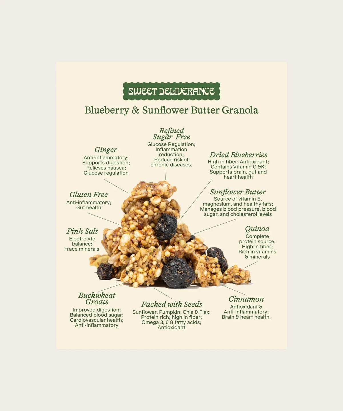 SWEET DELIVERANCE Blueberry & Sunflower Butter Granola