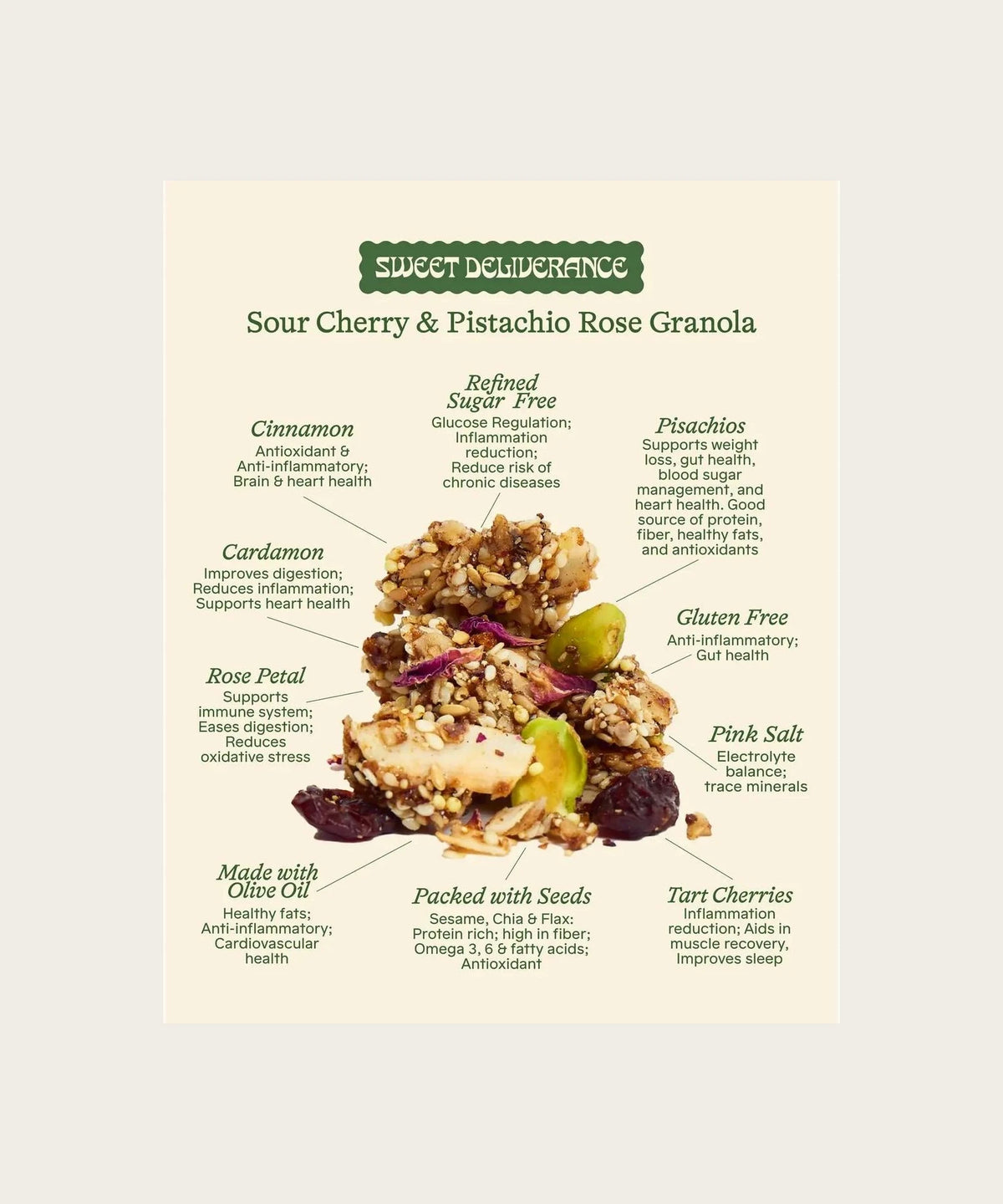 SWEET DELIVERANCE Sour Cherry & Pistachio Rose Granola