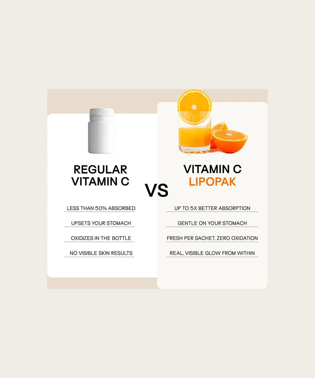 HAPPY AGING Vitamin C